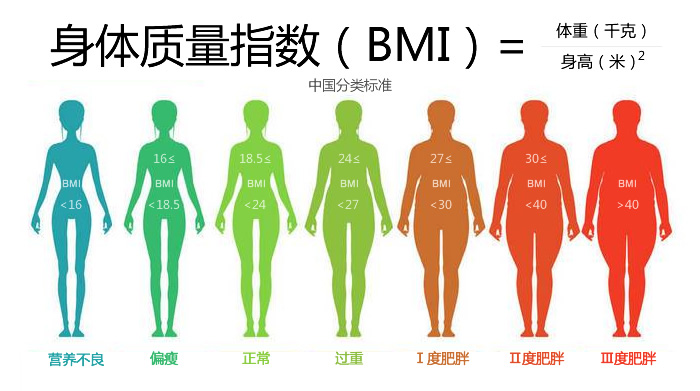 身高182体重96斤BMI是14.5,体型参照图